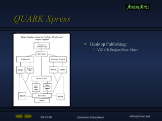 QUARK Xpress Desktop Publishing: VGI CD Project Flow Chart 