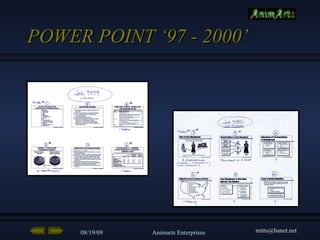 POWER POINT ‘97 - 2000’ 