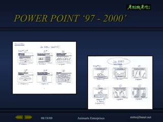 POWER POINT ‘97 - 2000’ 
