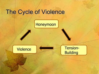The Cycle of Violence Honeymoon Tension- Building Violence 