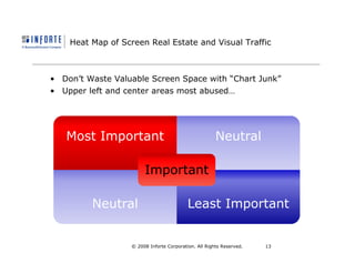 SAP BusinessObjects Dashboards