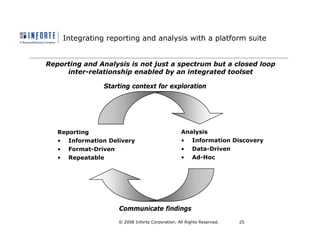 SAP BusinessObjects Dashboards