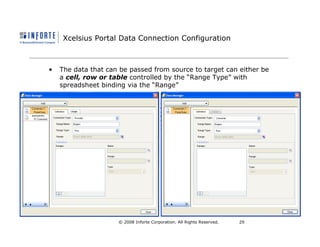 SAP BusinessObjects Dashboards