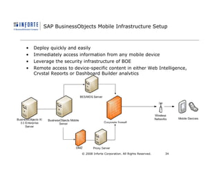 SAP BusinessObjects Dashboards