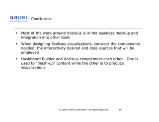SAP BusinessObjects Dashboards