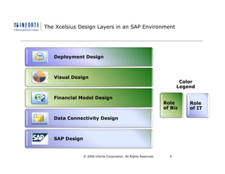 SAP BusinessObjects Dashboards