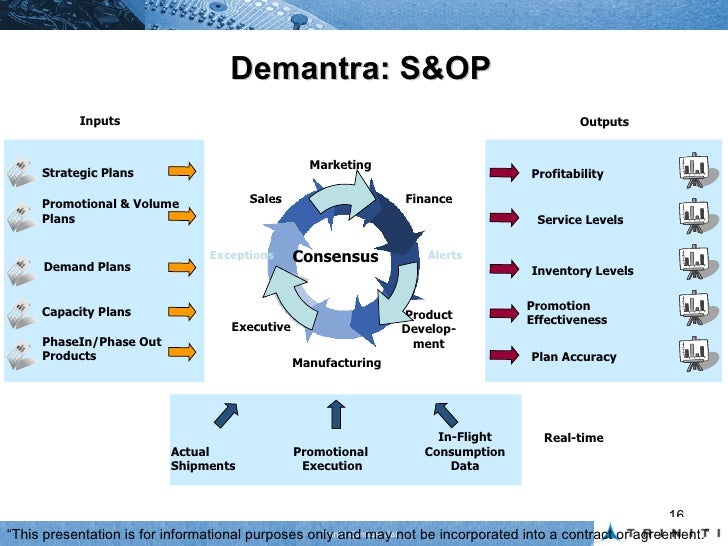 demantra