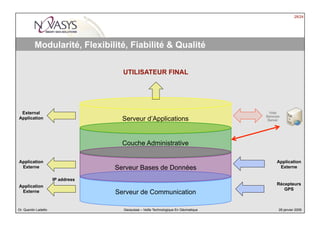 Democratisation de la Geolocalisation