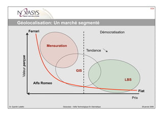 Democratisation de la Geolocalisation