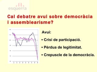Cal debatre avui sobre democràcia i assemblearisme? ▪  Crisi de participació. ▪  Pèrdua de legitimitat. ▪  Crepuscle de la democràcia. Avui: 