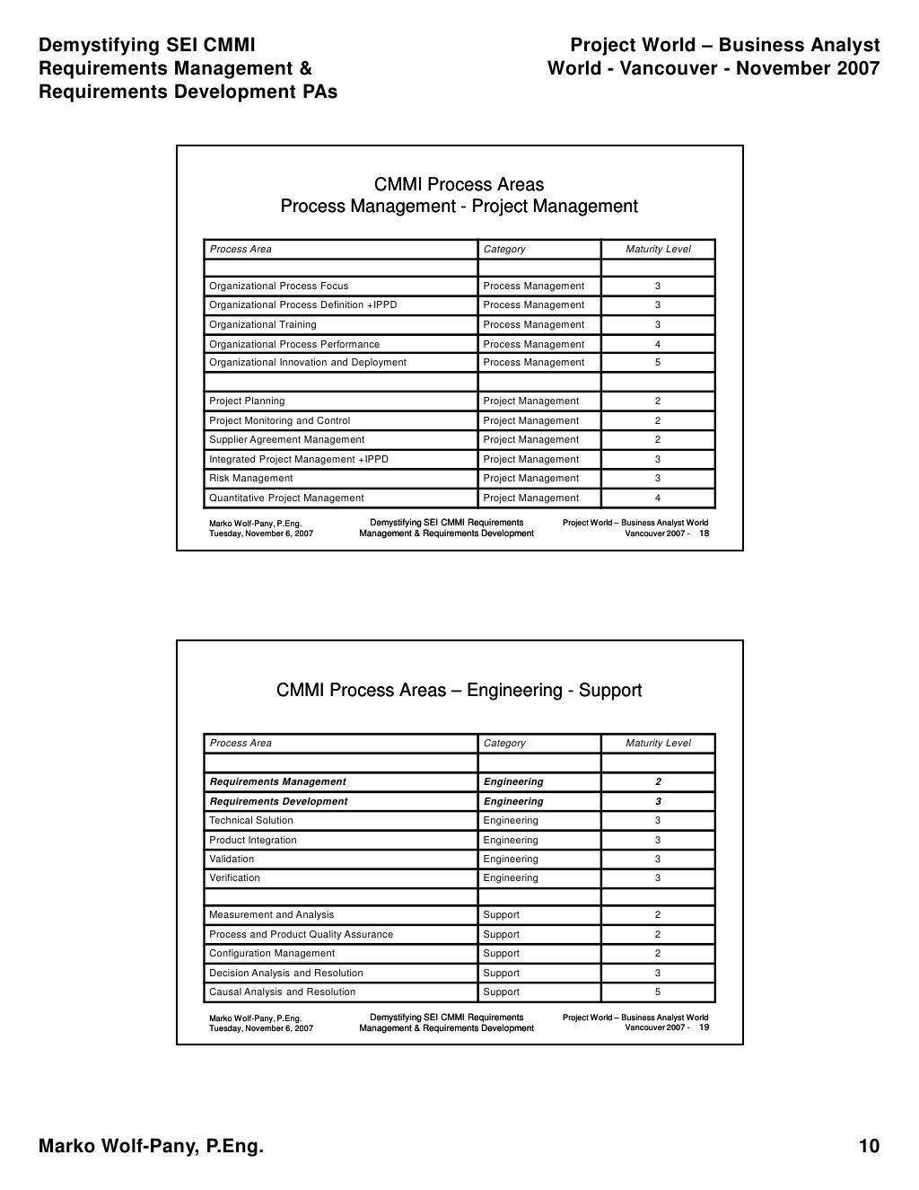 Cmmi Software Development Sei Cmm Pdf , Capability Maturity Model Integration – FYHCQC
