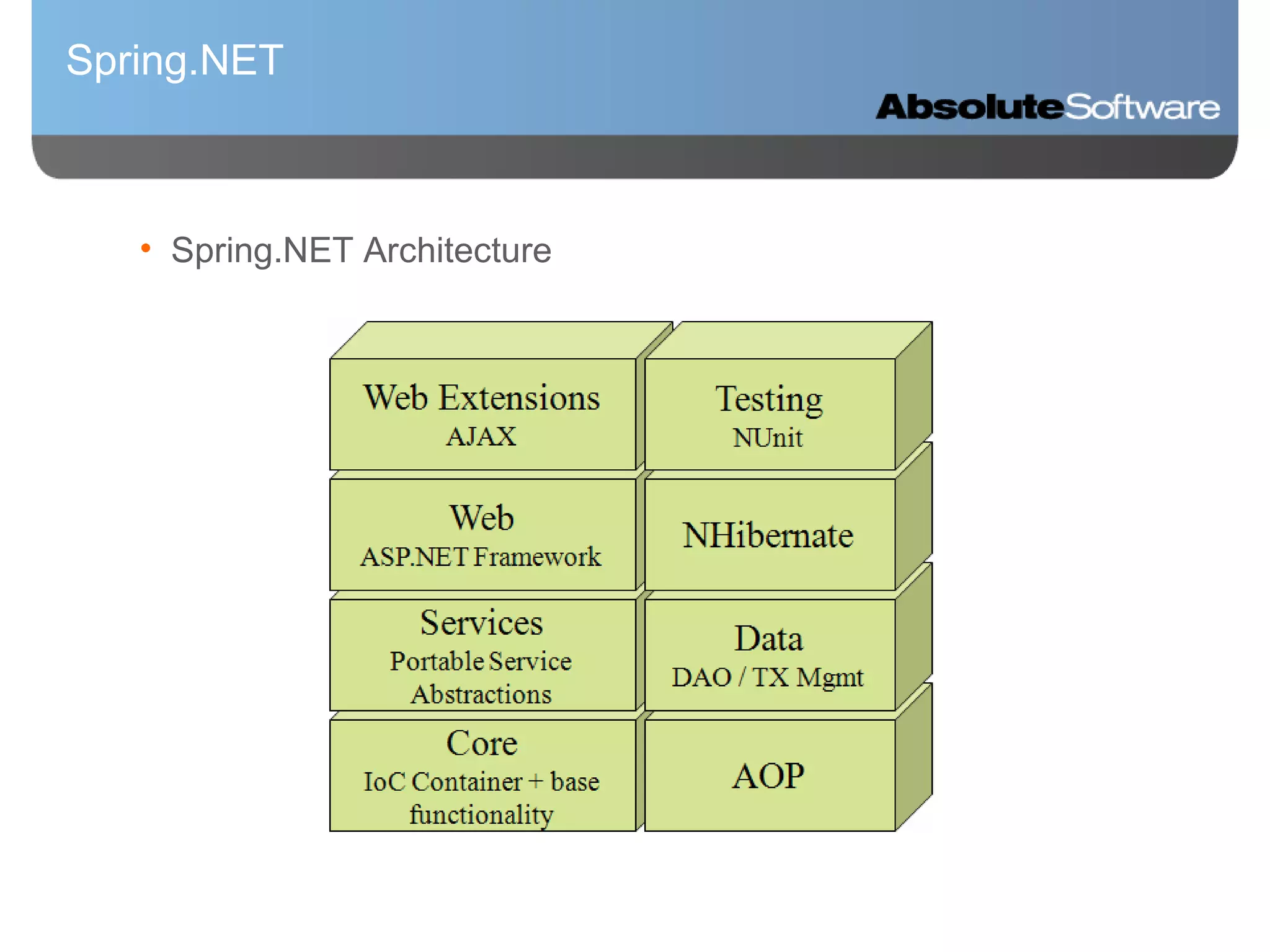 Spring.NET Spring.NET Architecture 