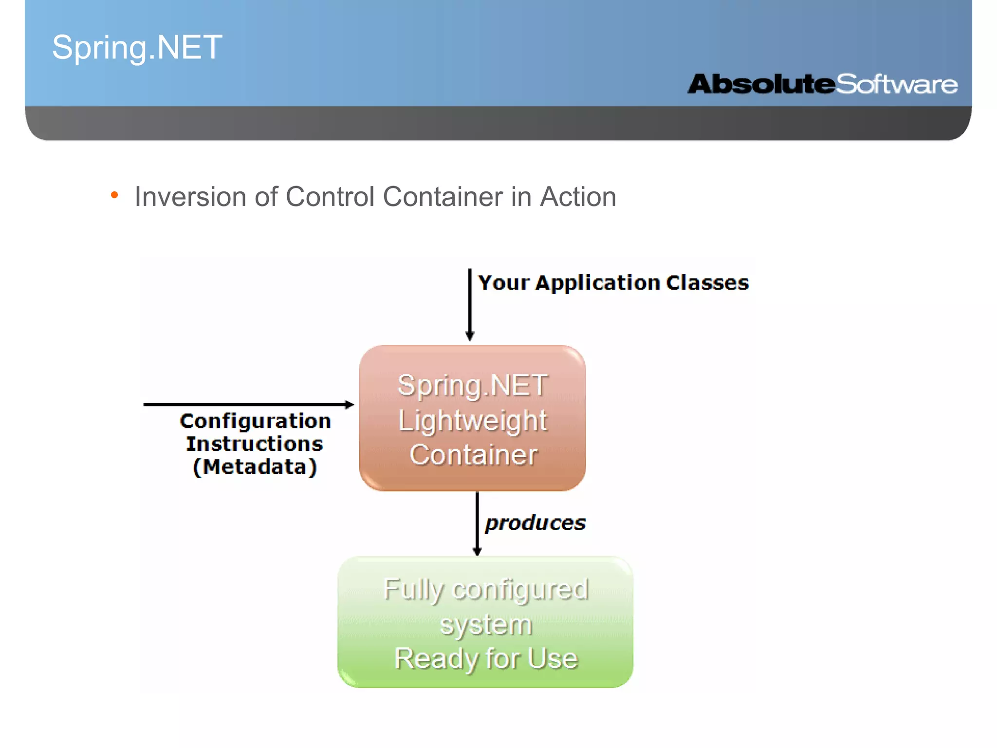 Spring.NET Inversion of Control Container in Action 