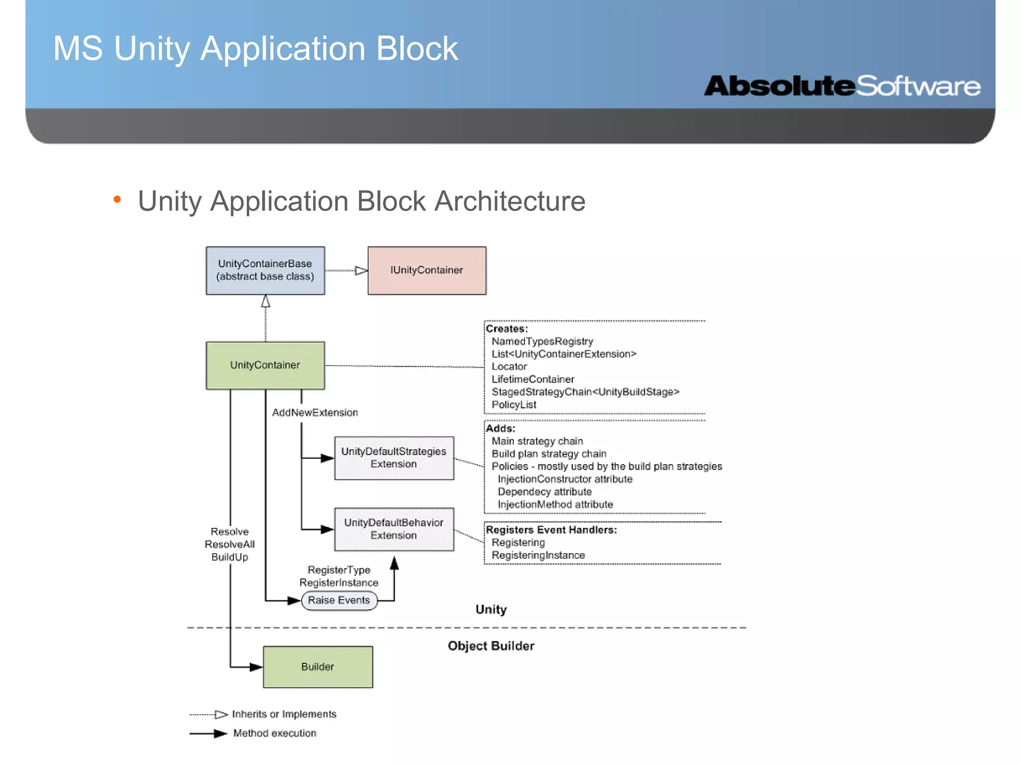 MS Unity Application Block Unity Application Block Architecture 