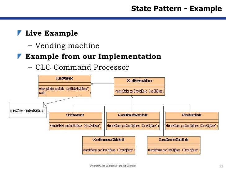Decorator Design Pattern In Ooad Decorator Design Pattern In Ooad