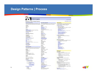 Design Patterns | Process




19
 