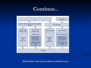 Monolithic and layered driver architectures Continue.. 