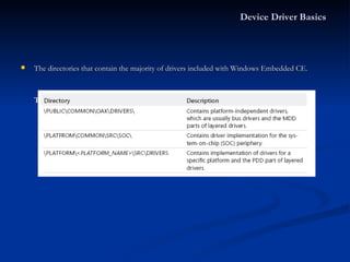 The directories that contain the majority of drivers included with Windows Embedded CE.  Table: Included driver directories. Device Driver Basics  