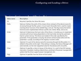 Registry Settings to Load Device Drivers: Configuring and Loading a Driver 