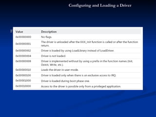 Flag Values: Configuring and Loading a Driver 