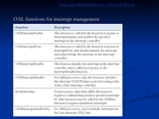 OAL functions for interrupt management Interrupt Mechanism in a Device Driver 