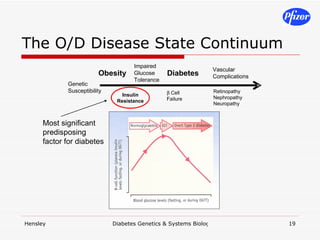 The O/D Disease State Continuum 