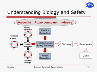 Understanding Biology and Safety 