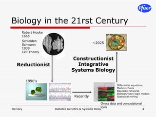 Biology in the 21rst Century 
