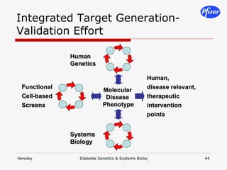Integrated Target Generation-Validation Effort 