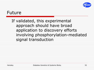 Future If validated, this experimental approach should have broad application to discovery efforts involving phosphorylation-mediated signal transduction 