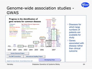 Genome-wide association studies - GWAS 