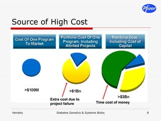 Source of High Cost 