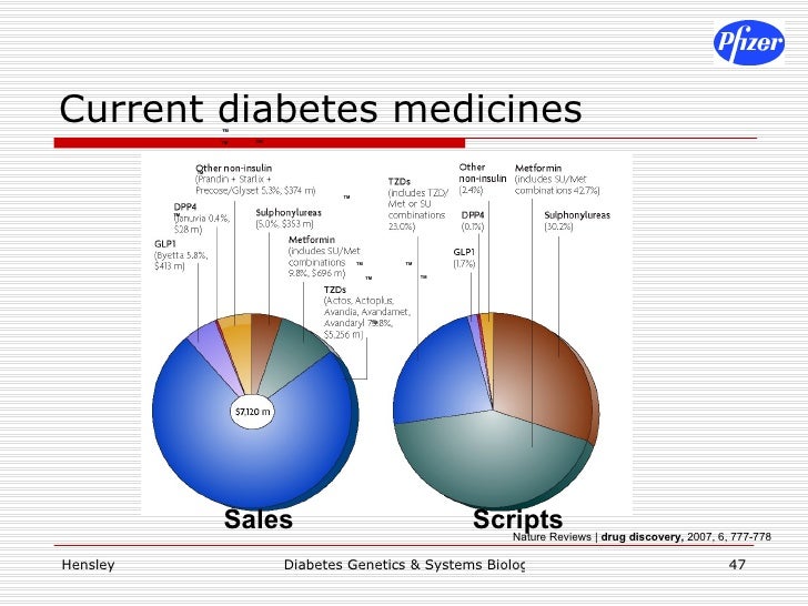 lipicure 40 side effects