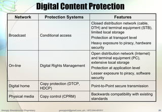 Digital Tv Overview
