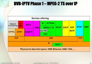 Digital Tv Overview