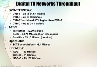 Digital Tv Overview