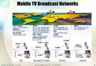 Digital Tv Overview