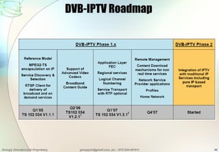 DVB-IPTV Roadmap




Georgiy Shenderovich Proprietary     georgiysh@gmail.com, ph.: +972-544-491911
                      ...