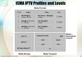 ISMA IPTV Profiles and Levels




Georgiy Shenderovich Proprietary    georgiysh@gmail.com, ph.: +972-544-491911
          ...