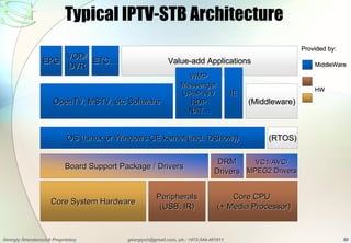 Typical IPTV-STB Architecture
                                                                                            ...