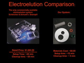 Disposable Electroelution System | PPT