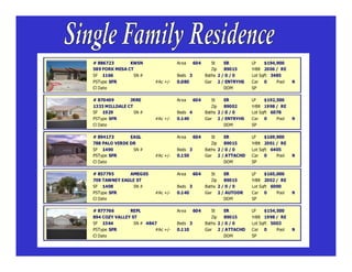 Distressed Property Investments Presentation