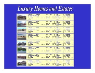 Distressed Property Investments Presentation