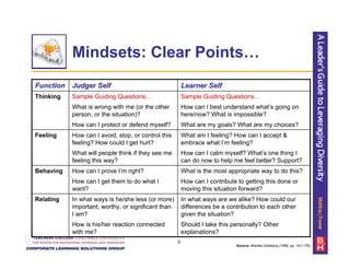 Diversity Presentation Od Network Sample Slides