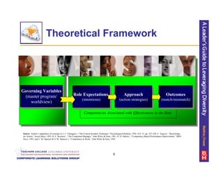Diversity Presentation Od Network Sample Slides