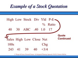Example of a Stock Quotation High  Low  Stock  Div  Yld  P-E  %  Ratio 40  30  ABC  .40  1.0  17 Sales  High  Low  Close  Net 100s  Chg 243  41  39  40  +3/4 Quote Continued 