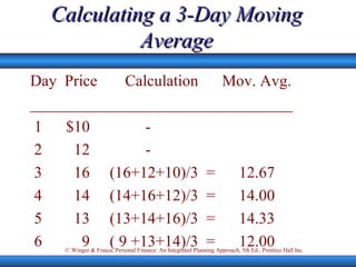 Calculating a 3-Day Moving Average Day  Price  Calculation  Mov. Avg. _________________________________ 1  $10  - 2  12  - 3  16  (16+12+10)/3  =  12.67 4  14  (14+16+12)/3  =  14.00 5  13  (13+14+16)/3  =  14.33  6  9  ( 9 +13+14)/3  =  12.00 