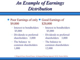 An Example of Earnings Distribution Poor Earnings of only $9,000 Interest to bondholders  $5,000 Dividends to preferred shareholders  3,000 The balance  to common shareholders  1,000 Good Earnings of $20,000 Interest to bondholders  $5,000 Dividends to preferred shareholders  3,000 The balance to common shareholders  12,000 