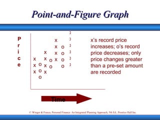 Point-and-Figure Graph x x x o o o x x x x o o x x x x o o o o x x x x x x P r i c e x’s record price increases; o’s record price decreases; only price changes greater than a pre-set amount are recorded Time 