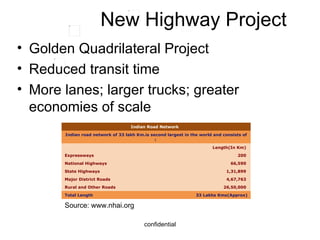 New Highway Project Golden Quadrilateral Project Reduced transit time More lanes; larger trucks; greater economies of scale Source: www.nhai.org 33 Lakhs Kms(Approx) Total Length  26,50,000  Rural and Other Roads  4,67,763  Major District Roads  1,31,899  State Highways  66,590  National Highways  200  Expressways Length(In Km)  Indian road network of 33 lakh Km.is second largest in the world and consists of :  Indian Road Network   